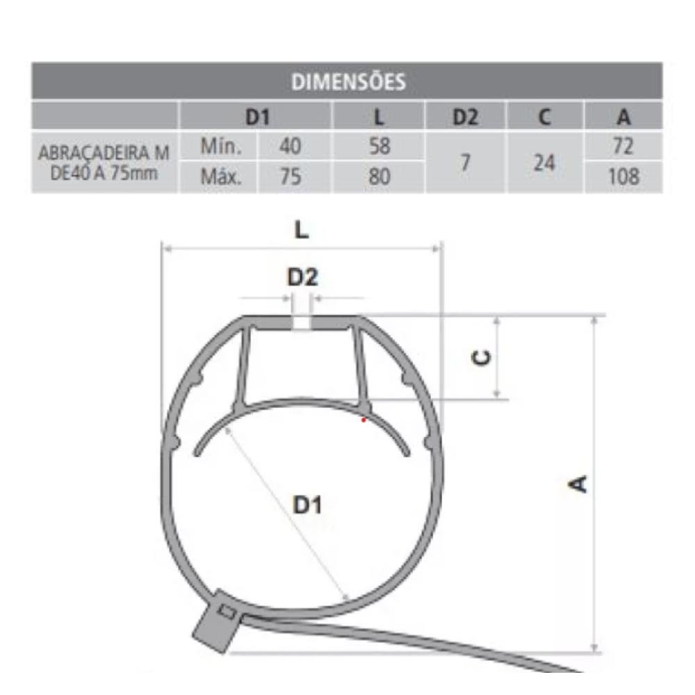 Imagem do produto ABRACADEIRA PVC TMC 40MM PLASNETAL