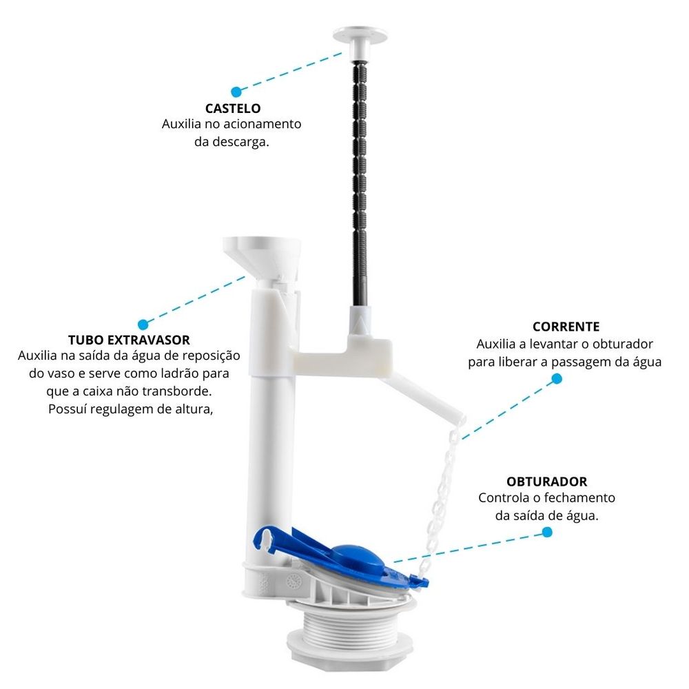 Imagem do produto MECANISMO COMPL UNIVER ACION SIMP SUP MU3/SP*BR MU2/S ASTRA