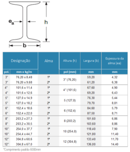 Imagem do produto PERFIL I LAMIN.4 X 3/16 1 ALMA 4,83MM 6M (UN:3)