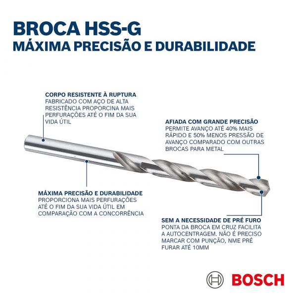 Imagem do produto BROCA ACO RAPIDO 5/16 BOSCH