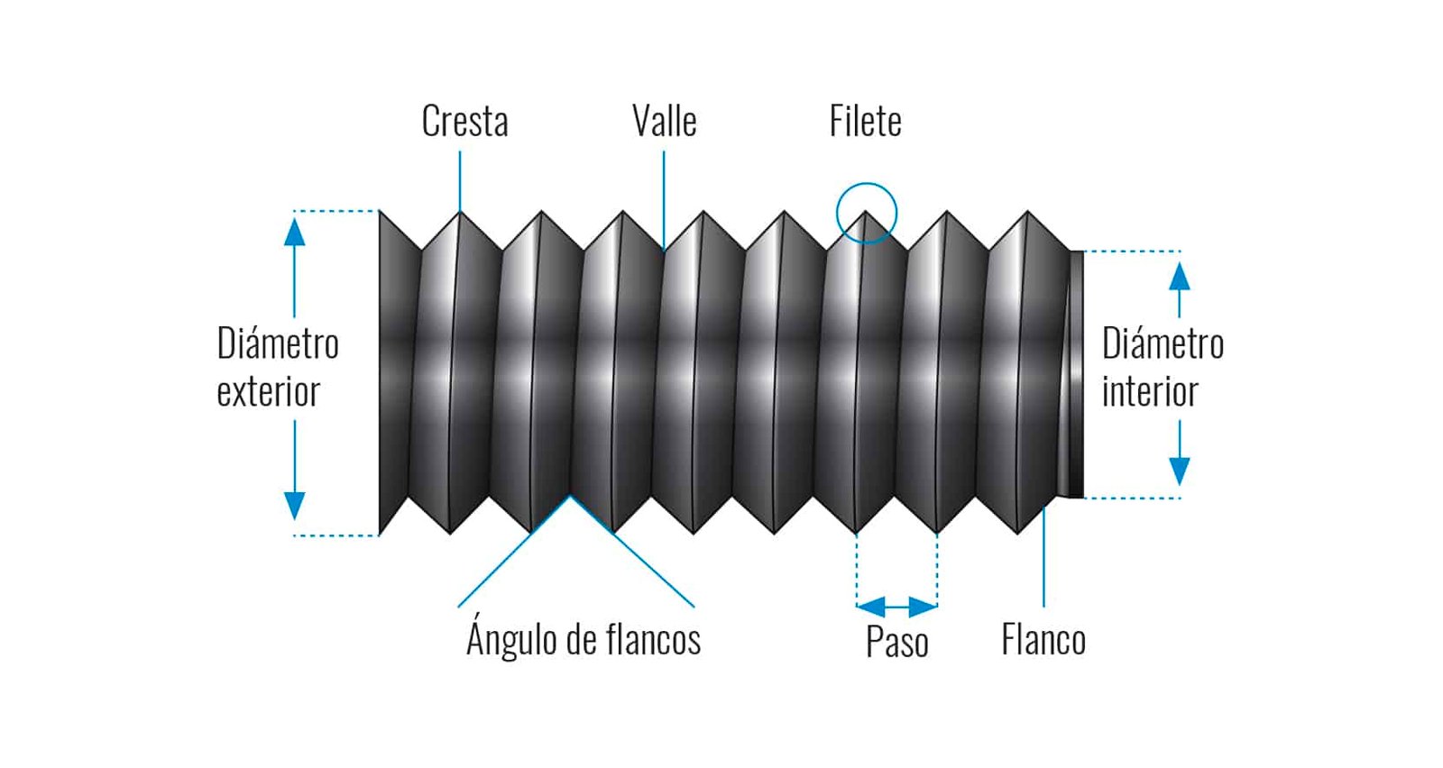 Imagem do produto GABARITO C/50 ROSCAS P/REG.P/TORN/MIST. ESTOJO C/ 1 PECA