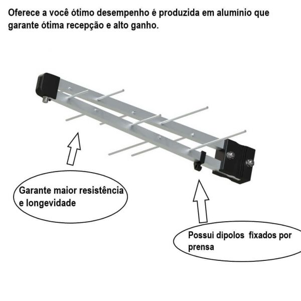 Imagem do produto ANTENA DIGITAL EXT 20 ELEMENTOS LTE-2017V BRASFORMA