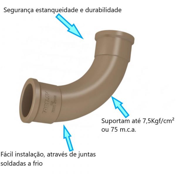 Imagem do produto CURVA SOLDAVEL 75MM 90