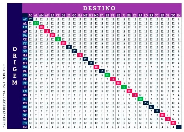 Imagem do produto CANETA PERSONALIZADA - BLUMENAU - (990465) - BASE ICMS ST: 0