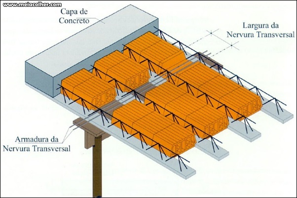 Imagem do produto NERVURA TRELICADA DE 3,60M