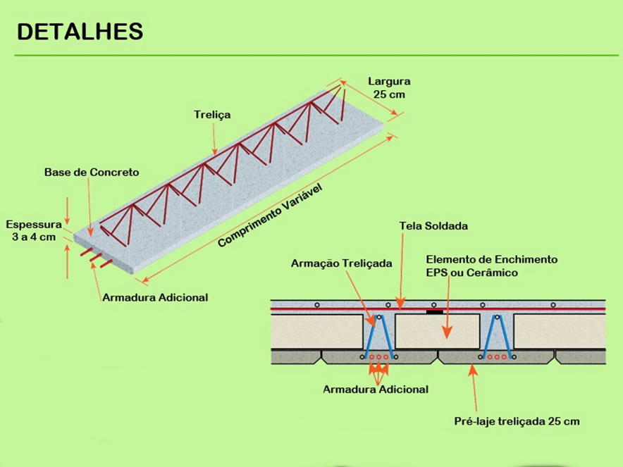 Imagem do produto NERVURA TRELICADA DE 3,10M