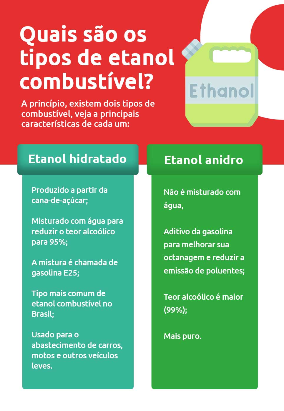 Imagem do produto ETANOL COMUM ETANOL COMUM