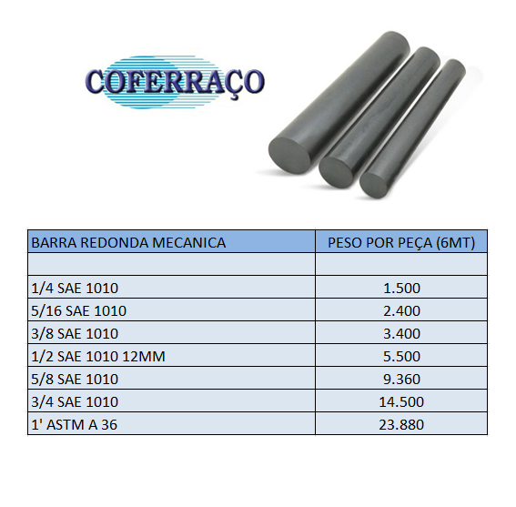 Imagem do produto BARRA RED.MECANICA 11.50 CIAFAL